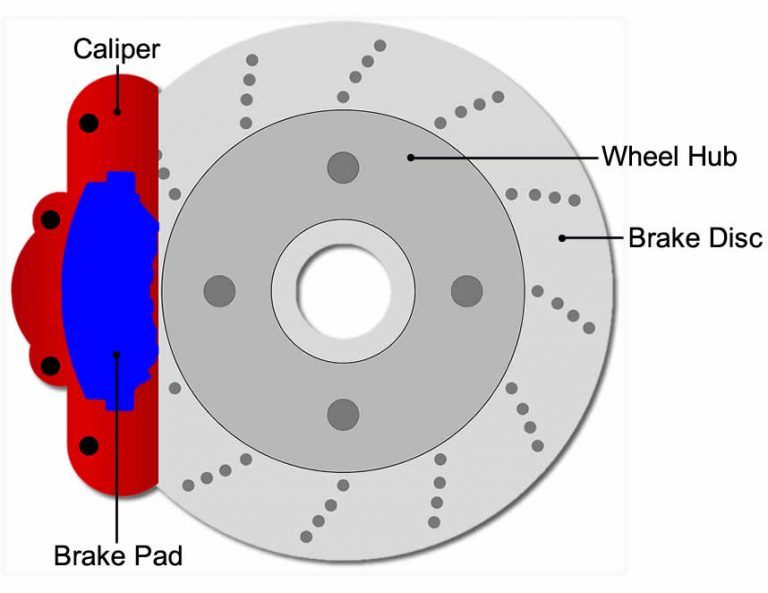 How Many Miles do Brake Pads Last?