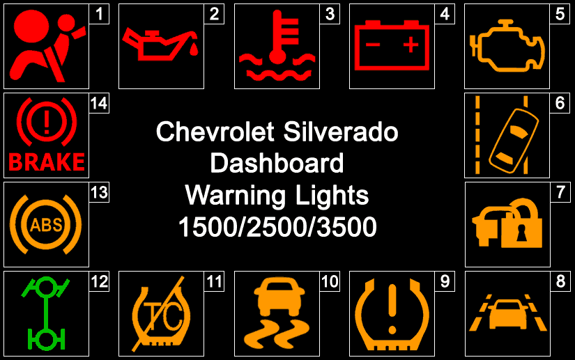 dashboard lights meanings