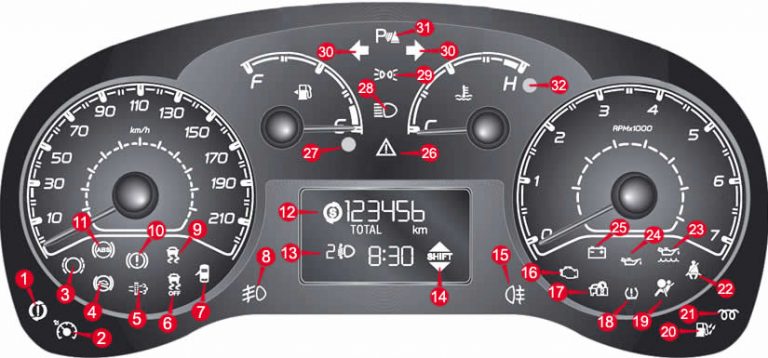 Fiat Doblò Dashboard Warning Lights - DASH-LIGHTS.COM