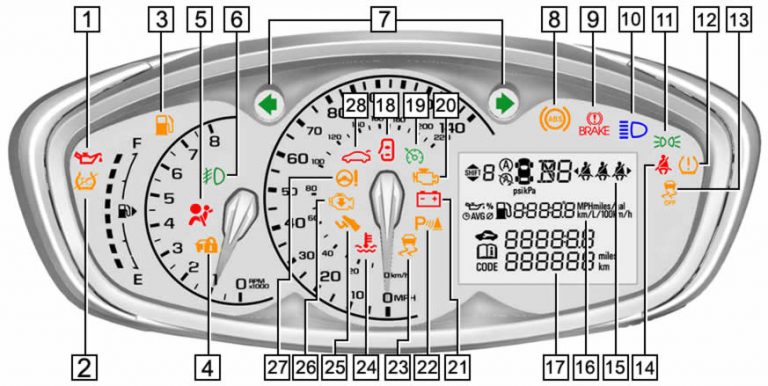 Chevy Sonic Dashboard Warning Lights - DASH-LIGHTS.COM