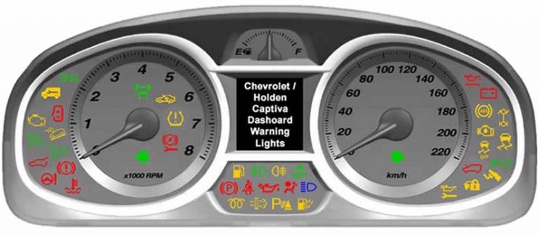 Chevrolet Captiva / Holden Captiva Dash Warning Lights - DASH-LIGHTS.COM