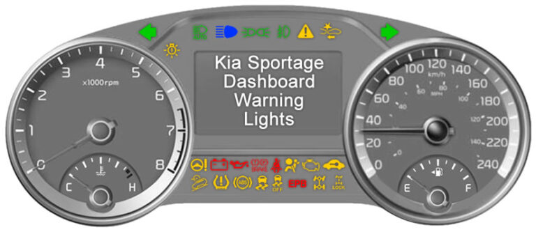 Kia Sportage Dashboard Warning Lights - DASH-LIGHTS.COM