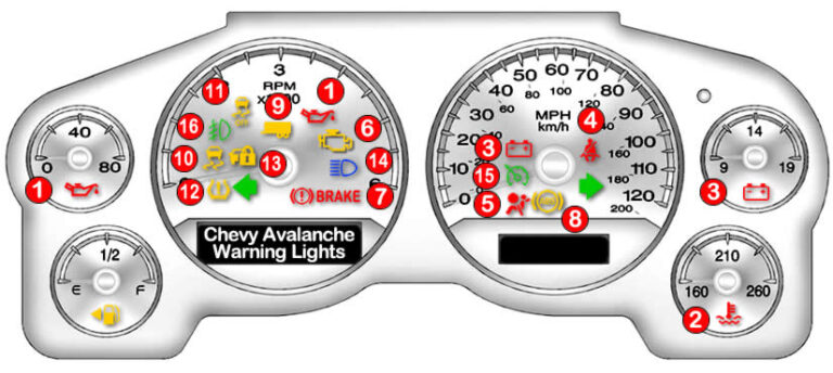 Chevy Avalanche Warning Lights - DASH-LIGHTS.COM