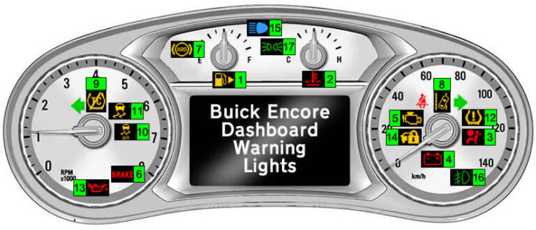 Buick Encore Dashboard Warning Lights - DASH-LIGHTS.COM