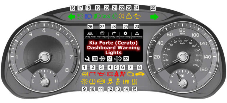 Kia Forte (Cerato) Dashboard Warning Lights - DASH-LIGHTS.COM